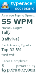 Scorecard for user taffylive