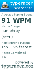 Scorecard for user tafru