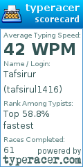 Scorecard for user tafsirul1416