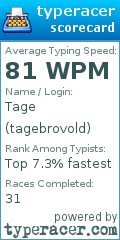 Scorecard for user tagebrovold