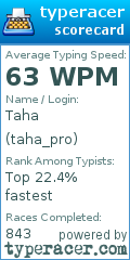 Scorecard for user taha_pro
