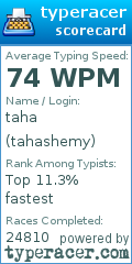 Scorecard for user tahashemy