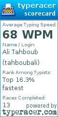 Scorecard for user tahboubali