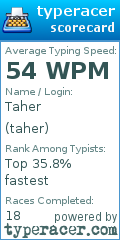 Scorecard for user taher