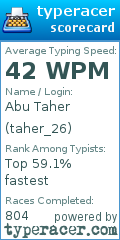 Scorecard for user taher_26