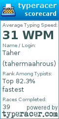Scorecard for user tahermaahrous