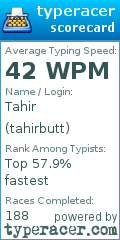 Scorecard for user tahirbutt