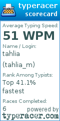 Scorecard for user tahlia_m