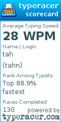 Scorecard for user tahn