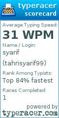 Scorecard for user tahrisyarif99