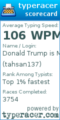 Scorecard for user tahsan137
