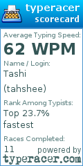 Scorecard for user tahshee