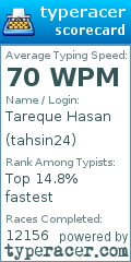Scorecard for user tahsin24