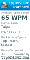 Scorecard for user taiga1993