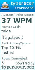 Scorecard for user taigatyper