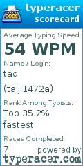 Scorecard for user taiji1472a