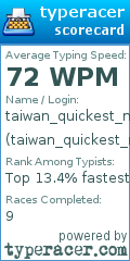 Scorecard for user taiwan_quickest_man_666