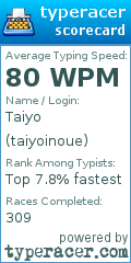 Scorecard for user taiyoinoue