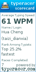 Scorecard for user taizi_dianxia