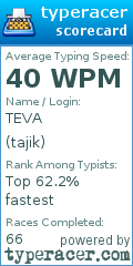 Scorecard for user tajik