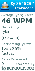 Scorecard for user tak5488