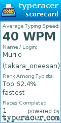 Scorecard for user takara_oneesan