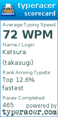 Scorecard for user takasugi
