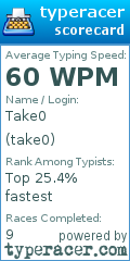Scorecard for user take0