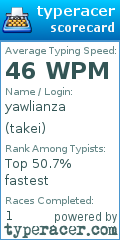 Scorecard for user takei