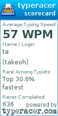 Scorecard for user takeoh