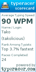 Scorecard for user takolicious