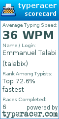 Scorecard for user talabix