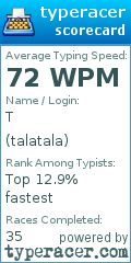 Scorecard for user talatala