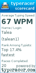 Scorecard for user talean1