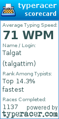 Scorecard for user talgattim