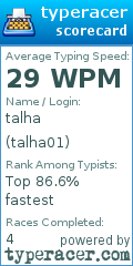 Scorecard for user talha01