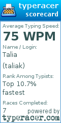 Scorecard for user taliak