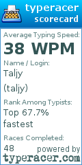 Scorecard for user taljy