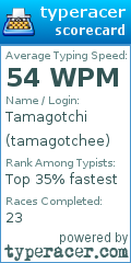 Scorecard for user tamagotchee