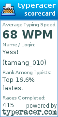 Scorecard for user tamang_010