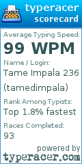 Scorecard for user tamedimpala