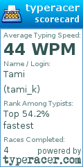 Scorecard for user tami_k