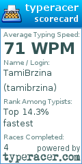 Scorecard for user tamibrzina
