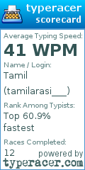 Scorecard for user tamilarasi___