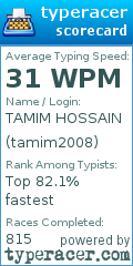 Scorecard for user tamim2008