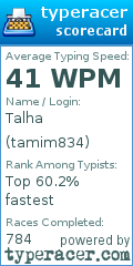 Scorecard for user tamim834