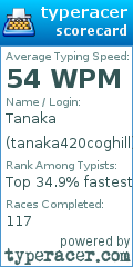Scorecard for user tanaka420coghill
