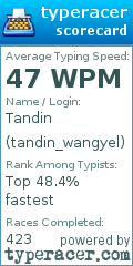 Scorecard for user tandin_wangyel