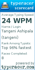 Scorecard for user tangeni