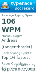 Scorecard for user tangentbordet
